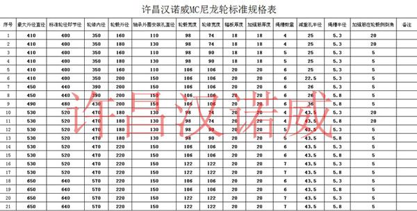 MC尼龍輪標注規格表